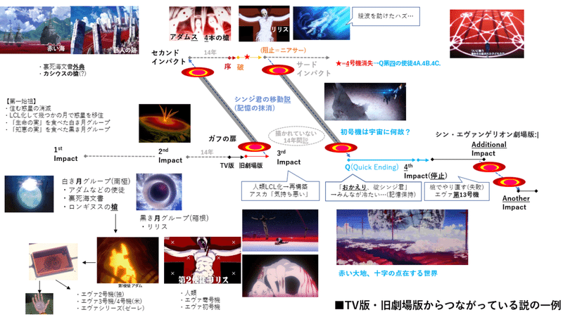 人生補完計画外典 思考停止してしまった人へ送る私の中のエヴァンゲリオン ポッターさん Note