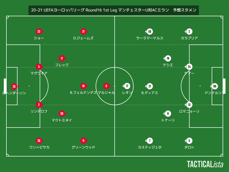 Kameの蹴球三昧 25 欧州el Round 16 1stレグ マンチェスターu対acミラン プレビュー 亀石 弥都 Hiroto Kameishi Note