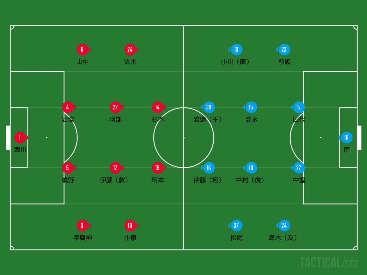 浦和vs横浜fc 待望の勝利 そしてスタメンの壁 J1リーグ 第３節 感想 Tropicalmellow くろだのやすたか Note