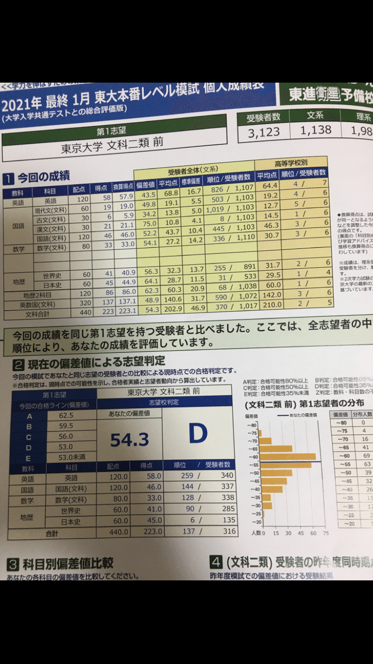 1年間の模試記録｜限界(候補生)パフェ