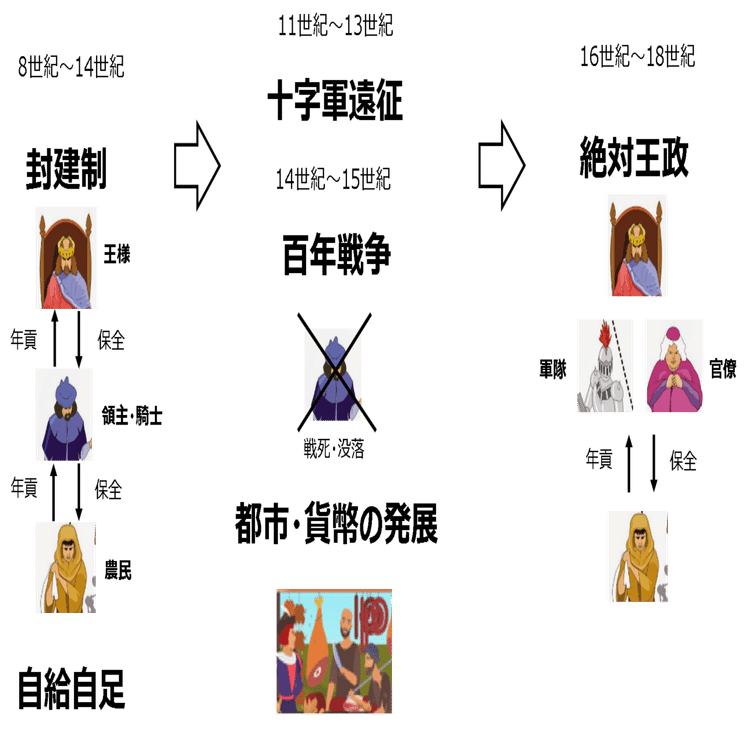 世界経済史（十字軍からリーマンショックまで）わかりやすく、まとめてみました！｜竹田名平