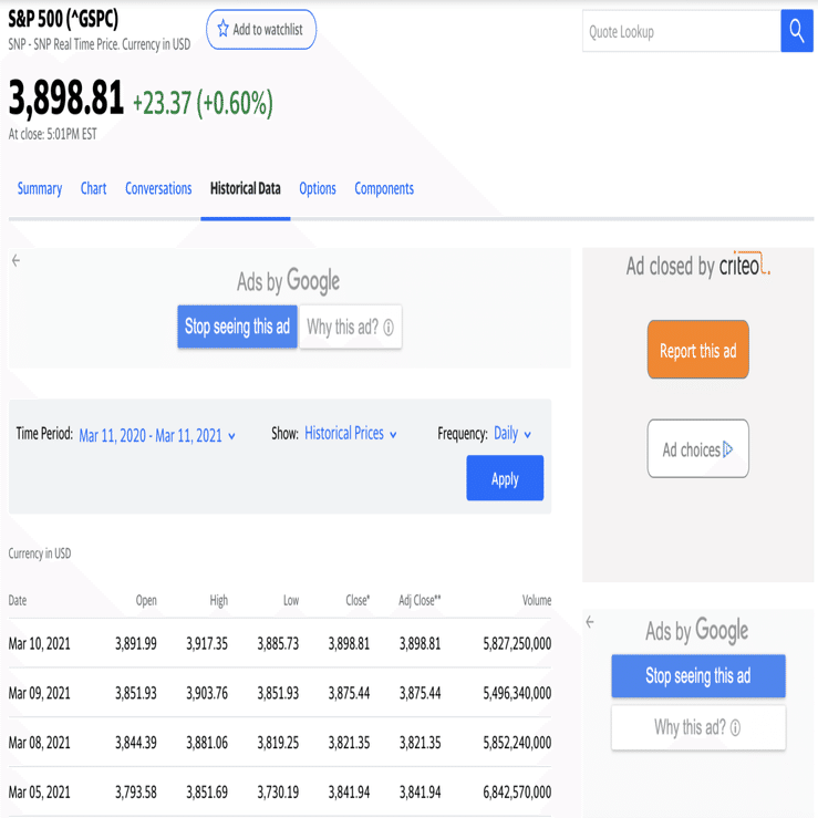 今日はどうだった？？「S&P 500」株価の日別動向確率を調べてみた｜ASAYAN