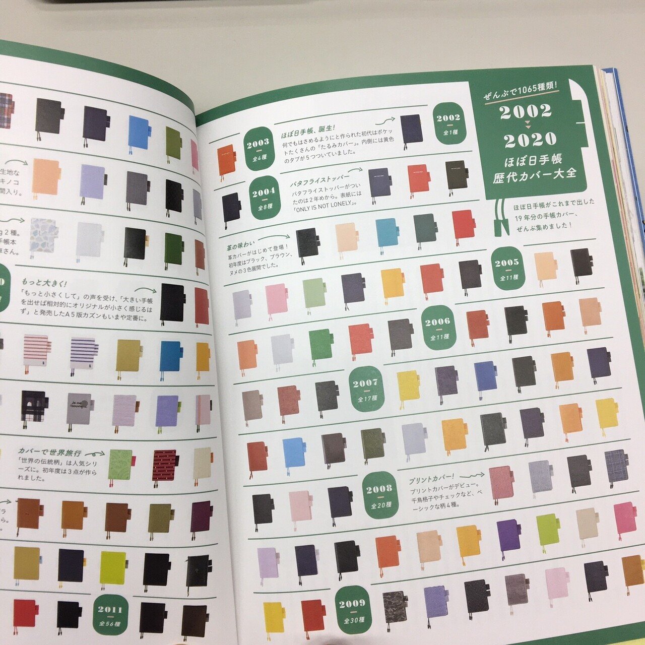 ほぼ日手帳公式ガイドブック2021』中身お見せします｜マガジンハウス