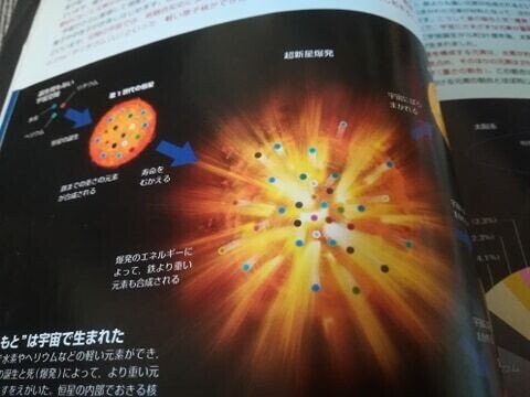 星屑の子供 土 琉球南蛮 りょうすけの ありのまま記 Note 星屑の子供 土 琉球南蛮 りょうすけの ありのまま記 Note