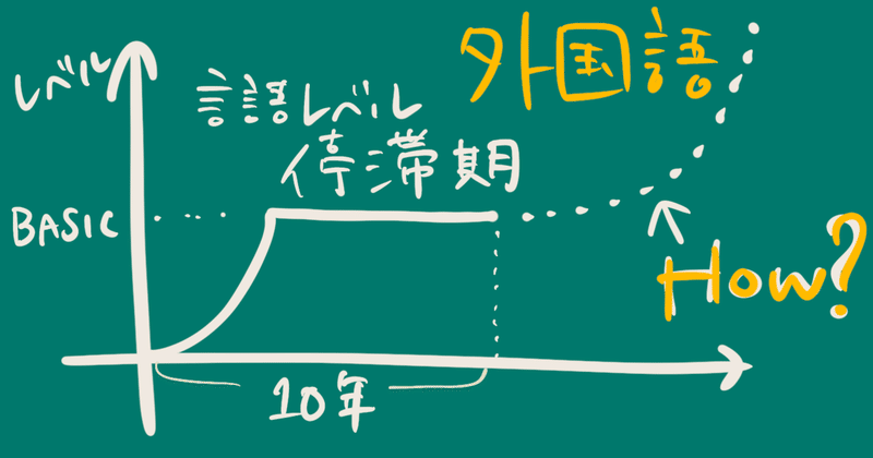 言語学習記録 その３