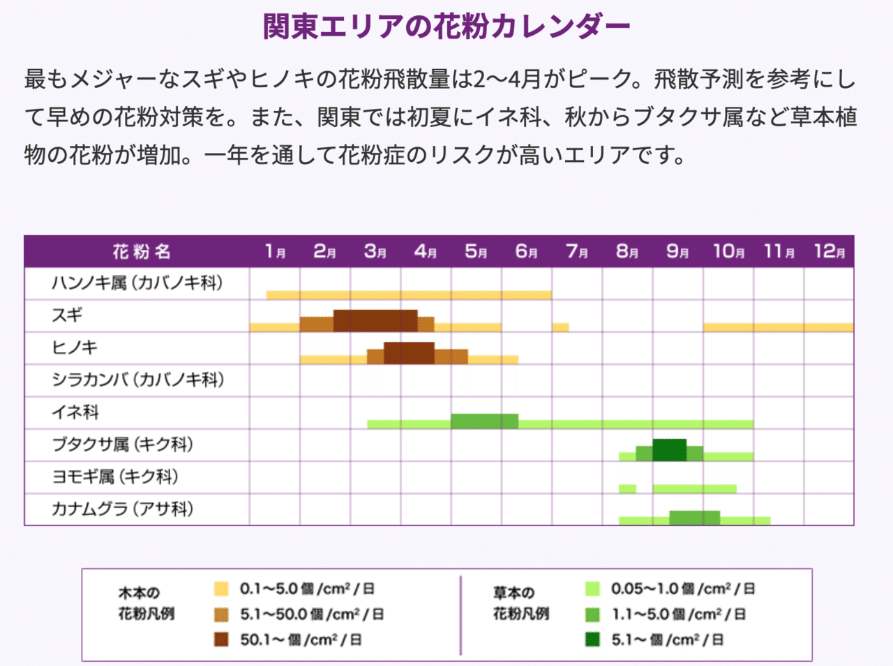 関西は花粉少なくて助かるわ かぼちゃかべ Note 関西は花粉少なくて助かるわ かぼちゃかべ Note