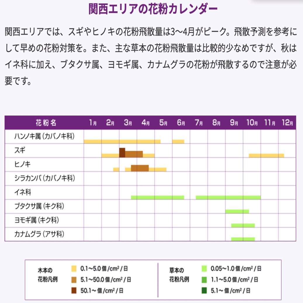 関西は花粉少なくて助かるわ かぼちゃかべ Note