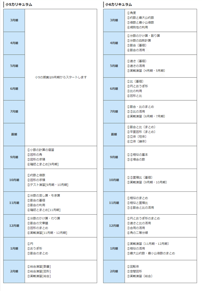 FireShot Capture 003 - 2019年度 学年別カリキュラム（小学5･6年生） — SAPIX中学部 公式サイト - www.sapix.co.jp