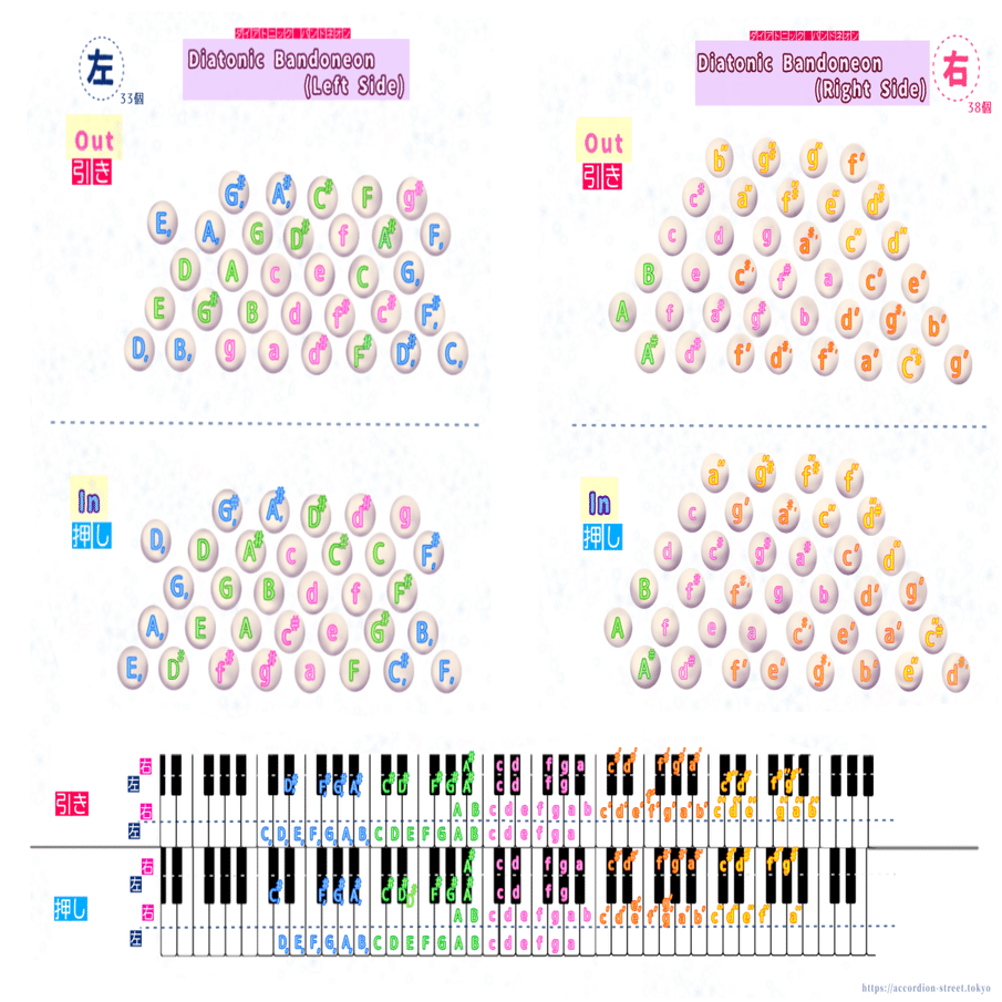 蛇腹楽器のABC～バンドネオン編｜アコーディオン横丁