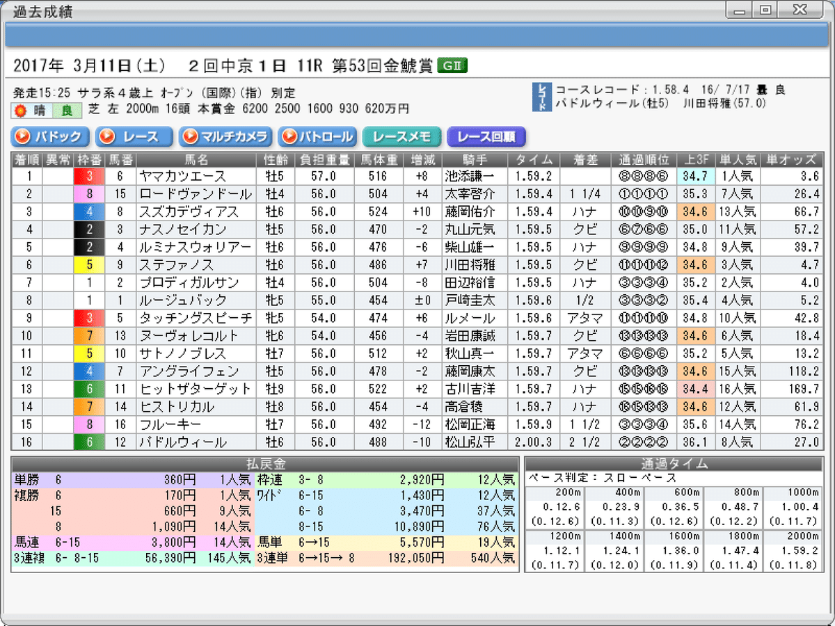 2017結果