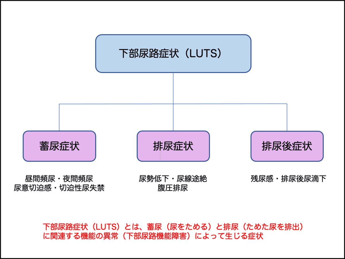 図1