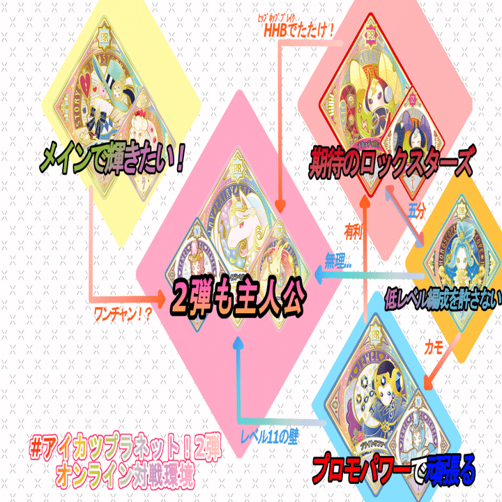 アイカツプラネット2弾最強考察！！｜れこと