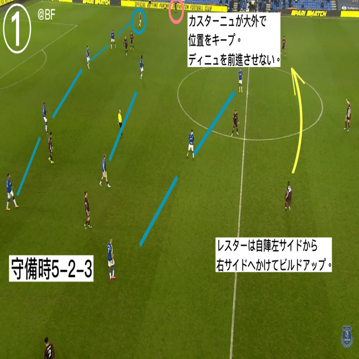 Part 3 求められる最適解 21エヴァートン中盤戦レビュー 佳境突入編 イングランドプレミアリーグ Bf Note