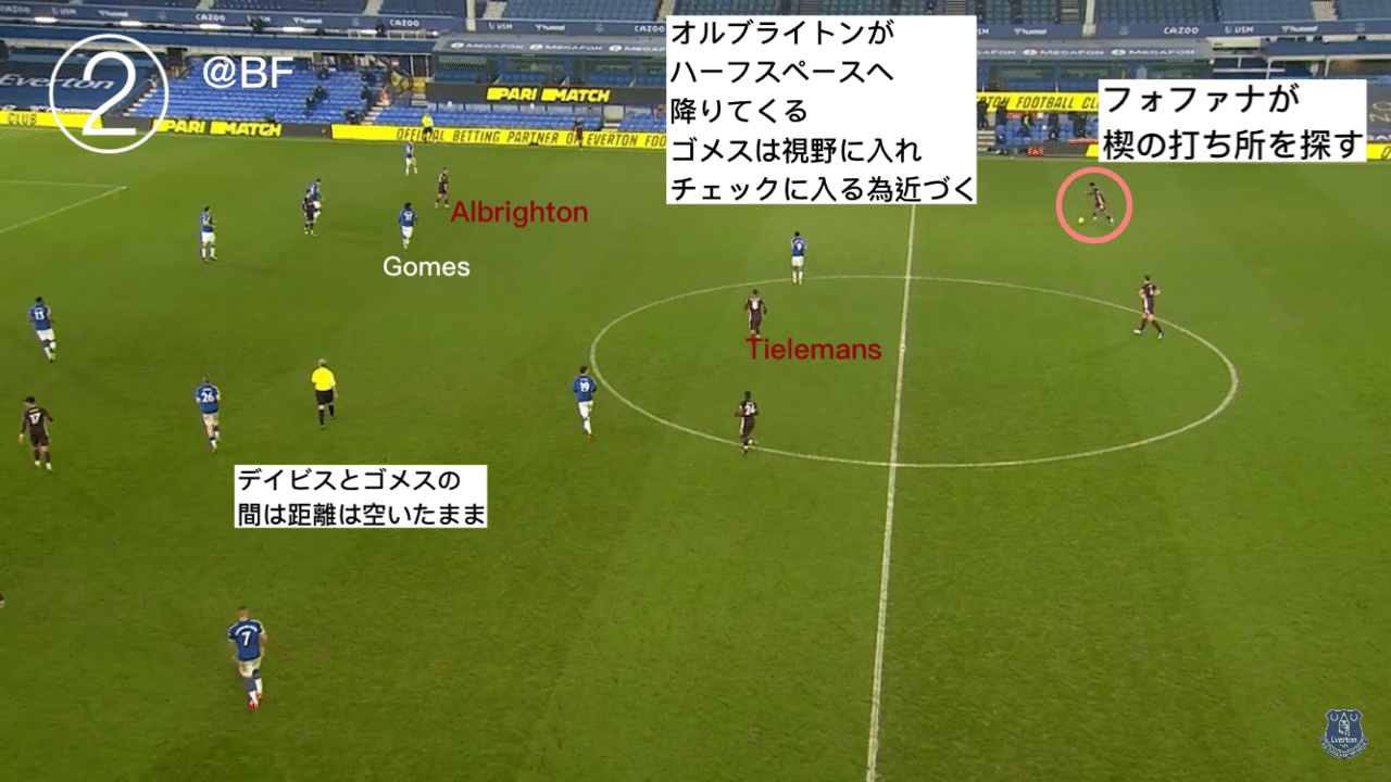 Part 3 求められる最適解 21エヴァートン中盤戦レビュー 佳境突入編 イングランドプレミアリーグ Bf Note Part 3 求められる最適解 21エヴァートン中盤戦レビュー 佳境突入編 イングランドプレミアリーグ Bf Note