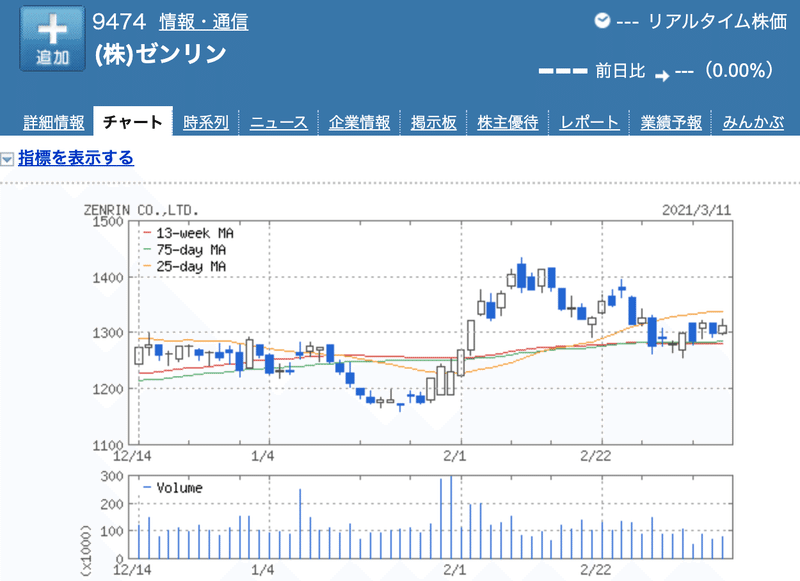 スクリーンショット 2021-03-12 8.14.00