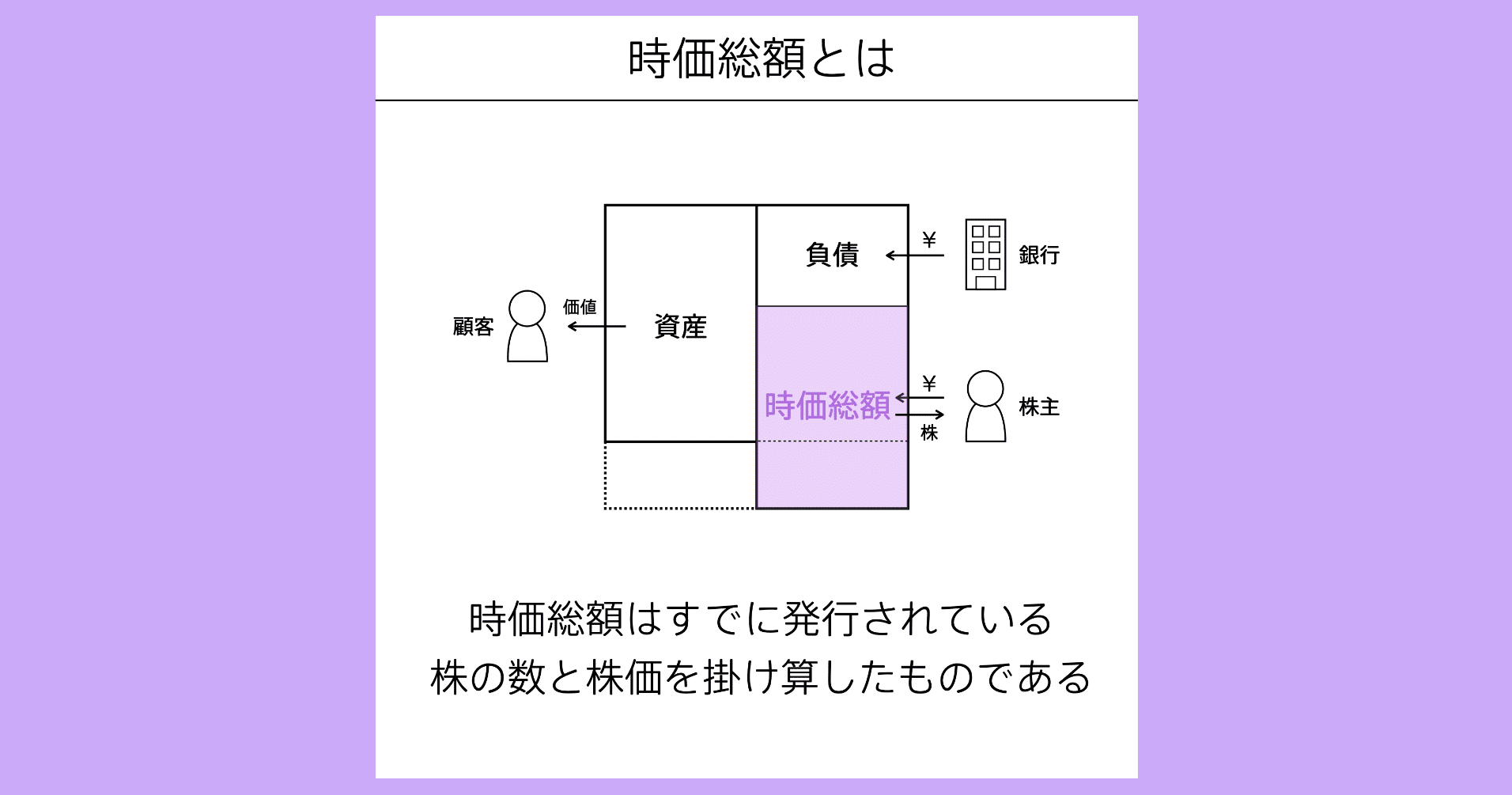時価総額の図解 #会計の地図｜チャーリー