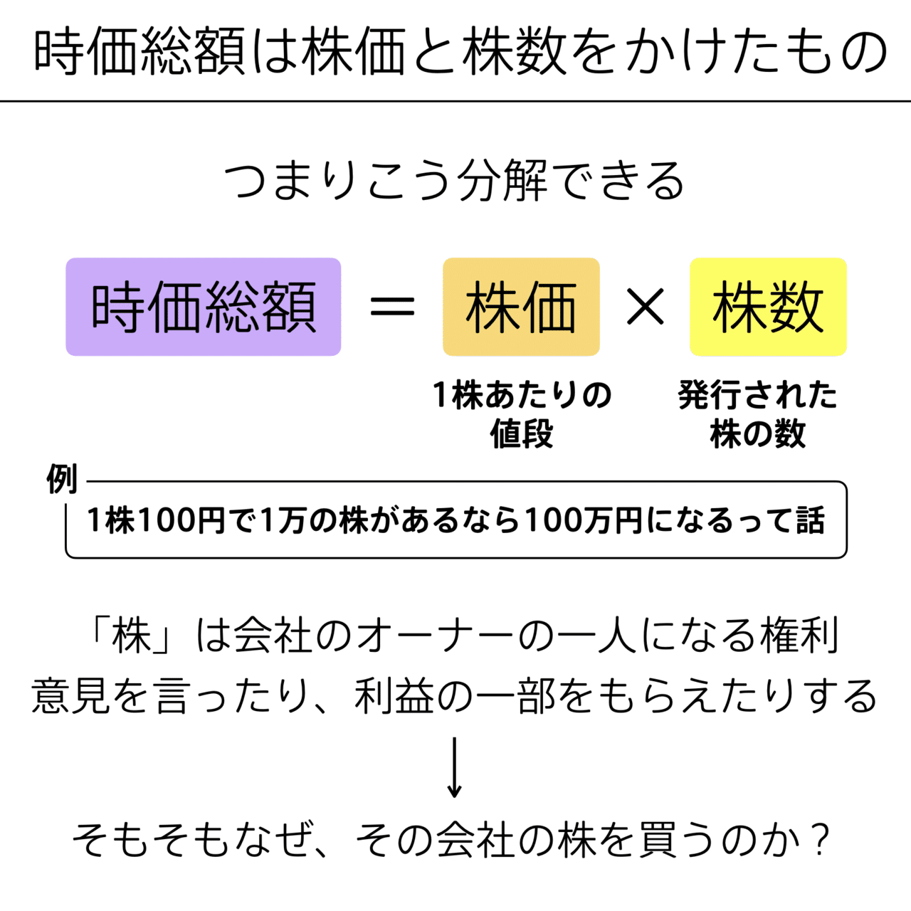 時価総額の図解 #会計の地図｜チャーリー