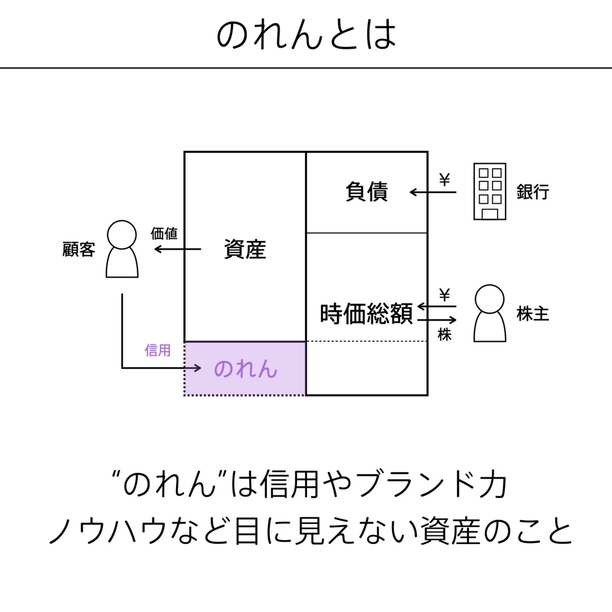 会計の地図.128