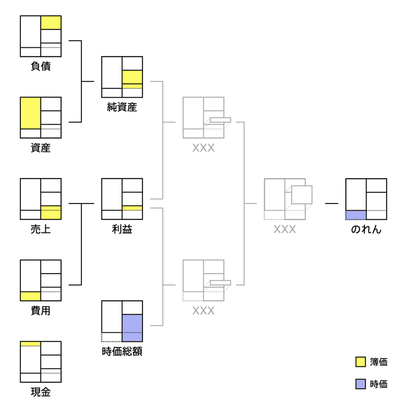 会計の地図.133