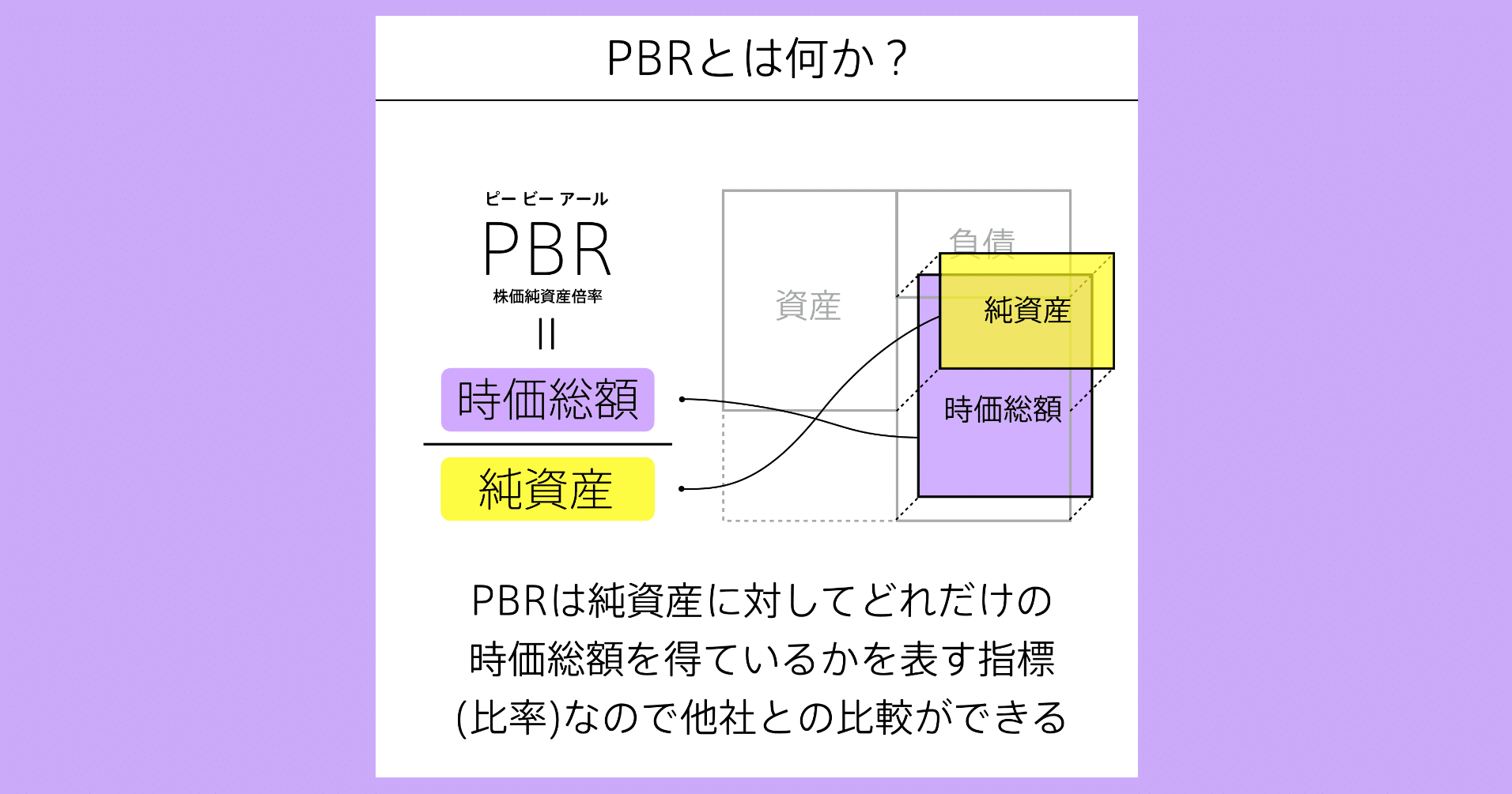 PBRの図解 #会計の地図｜チャーリー