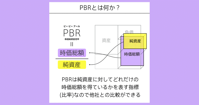 PBRの図解 #会計の地図