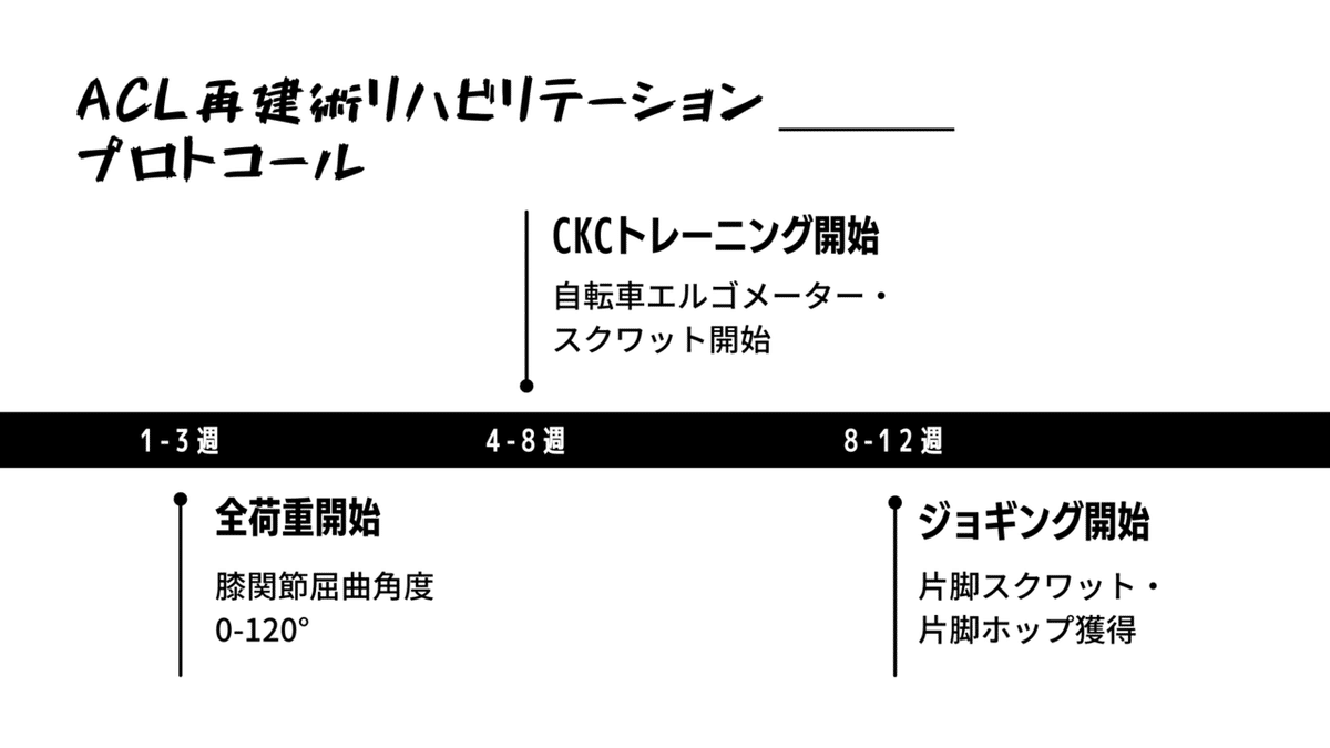 競技復帰に導く ACL損傷の術後リハ (1)