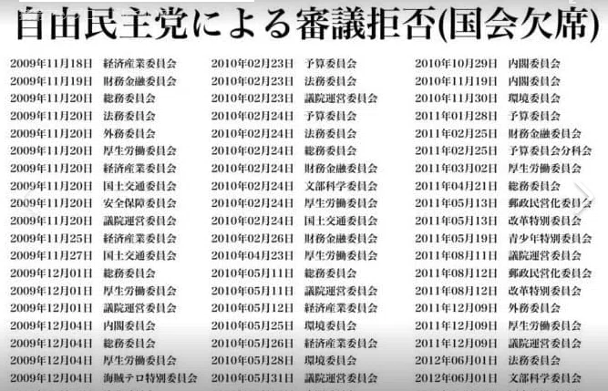 自民党による審議拒否