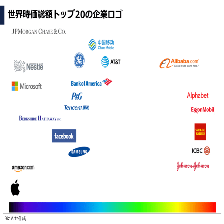 企業ロゴデザイン作成に参考にしたい大手 ベンチャーのカラー動向 ぽこしー 企業データアナリスト Note