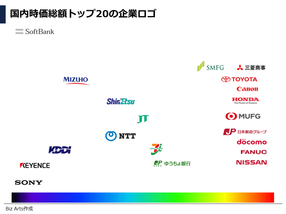 企業ロゴデザイン作成に参考にしたい大手 ベンチャーのカラー動向 ぽこしー 企業データアナリスト Note 企業ロゴデザイン作成に参考にしたい大手 ベンチャーのカラー動向 ぽこしー 企業データアナリスト Note