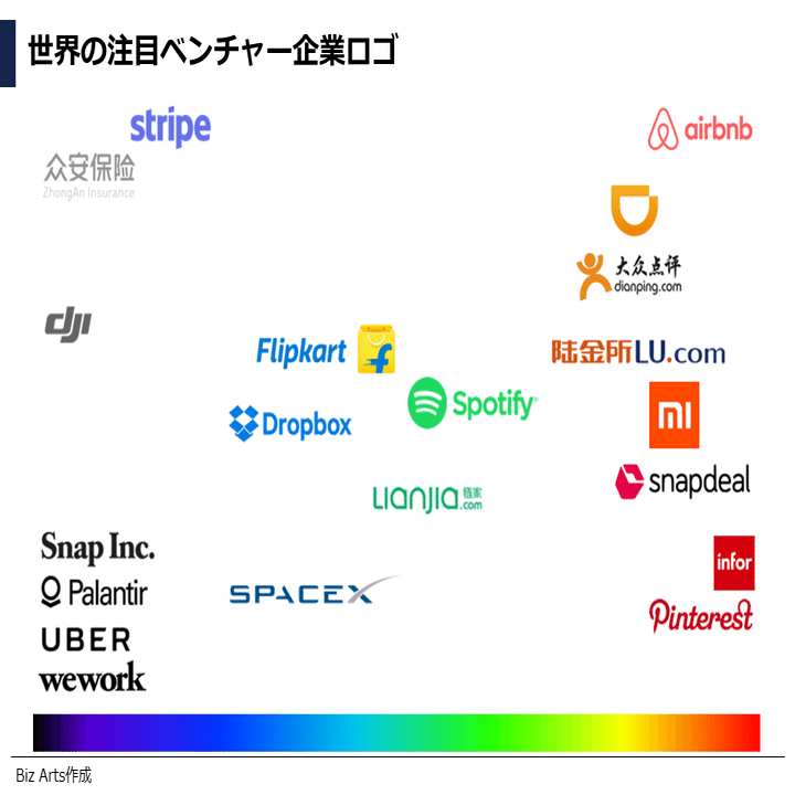 企業ロゴデザイン作成に参考にしたい大手 ベンチャーのカラー動向 ぽこしー 企業データアナリスト Note
