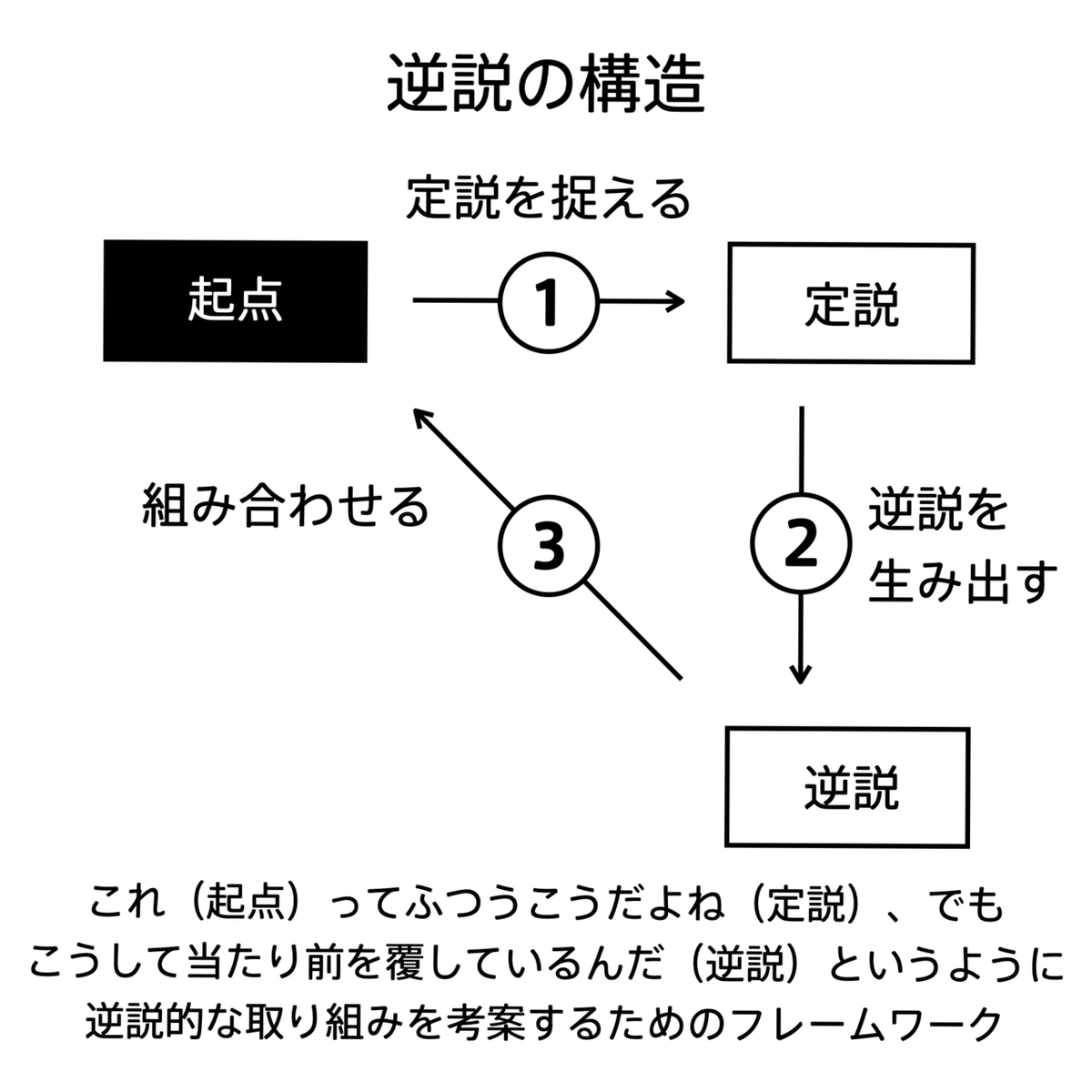 会計の地図.150