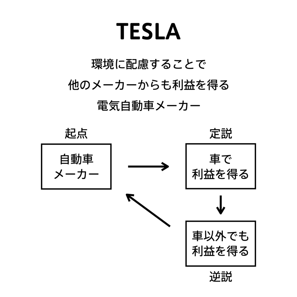 会計の地図.151