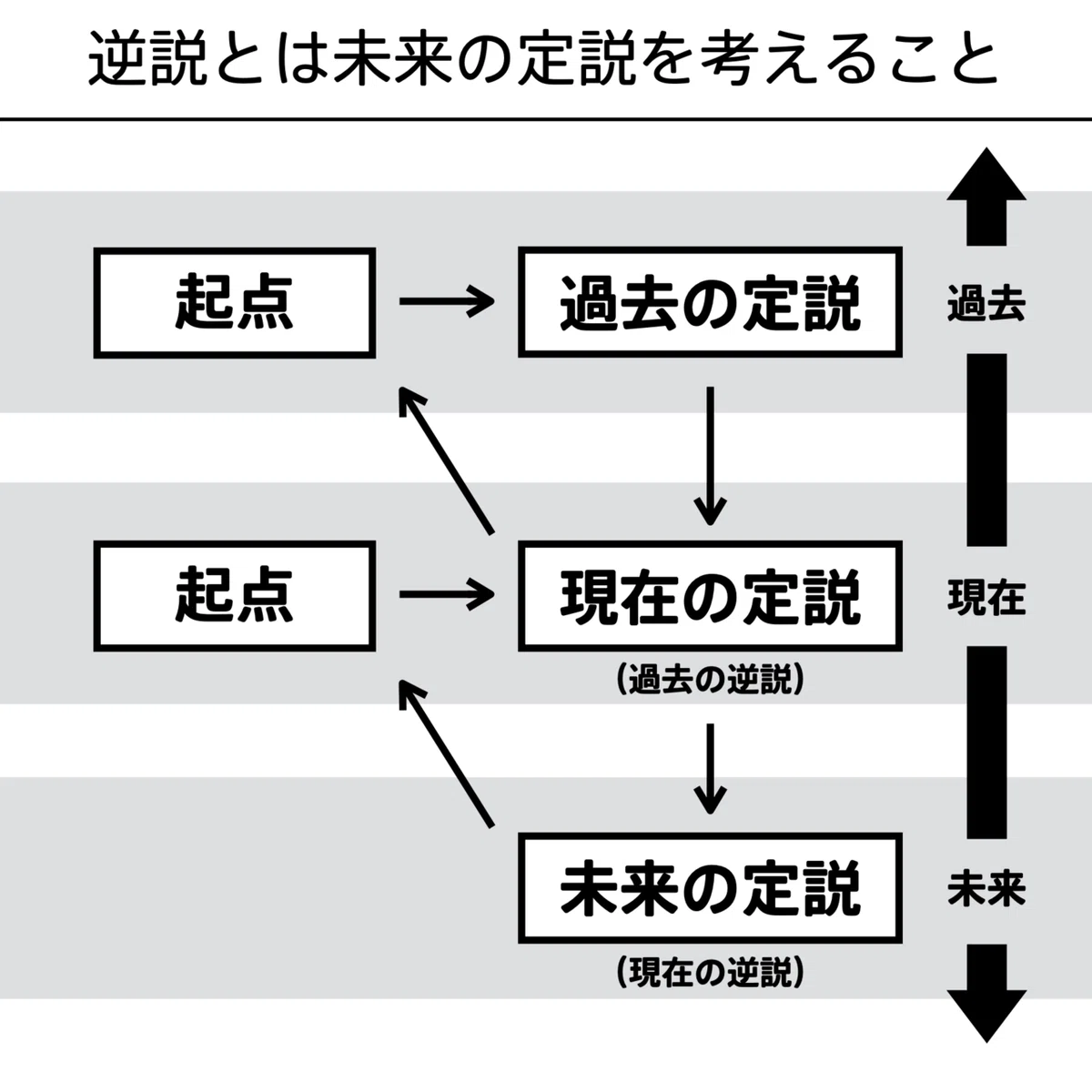 会計の地図.152