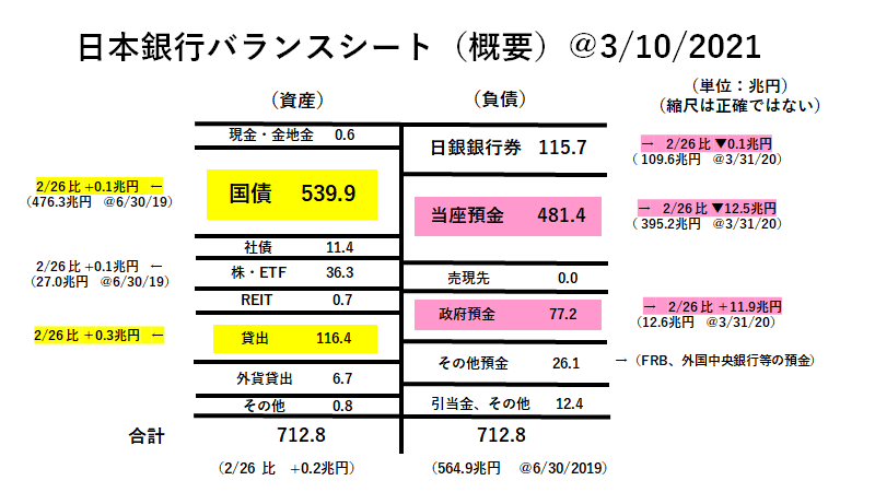 何が何でも金利上昇を押さえ込みたいecbの執念 Vs 出口 を模索する日銀 損切丸 Note