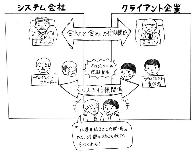 2021-3-5クライアントとの信頼関係とは何か？-2