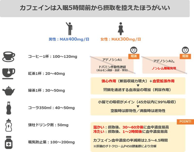 睡眠をハックする 実践編 Furubayashi Kaoru Note 睡眠をハックする 実践編 Furubayashi Kaoru Note