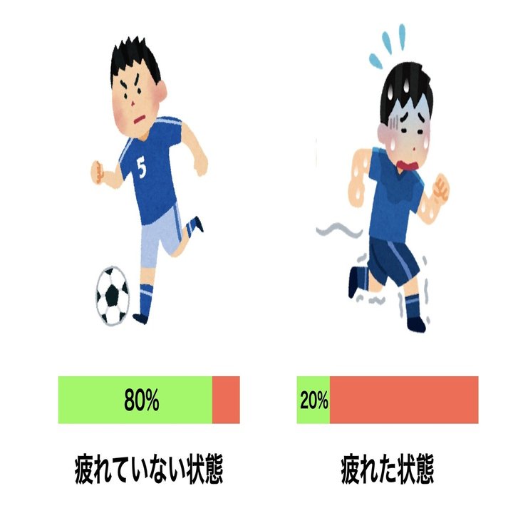 ドイツは試合中に疲れない状態をできるだけ長く維持するためにフィジカルトレーニングをする とはどういうことか Keisuke Matsumoto Note