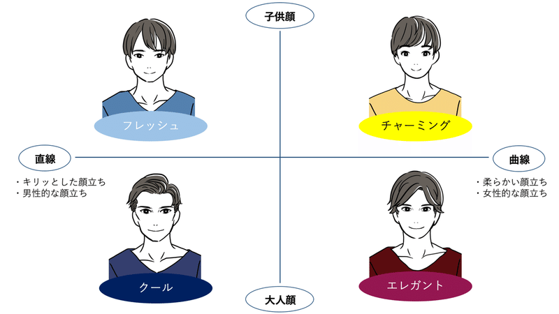 パーソナルカラー診断だけで似合う色が知れるのか ひろゆき メンズファッションコンサルタント Note