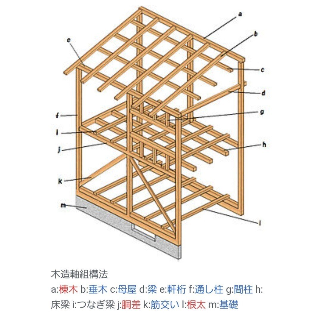 在来工法 と 2x4工法 タクヤの家 施主としての成長記録 Note