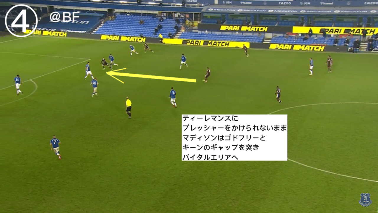 Part 3 求められる最適解 21エヴァートン中盤戦レビュー 佳境突入編 イングランドプレミアリーグ Bf Note Part 3 求められる最適解 21エヴァートン中盤戦レビュー 佳境突入編 イングランドプレミアリーグ Bf Note