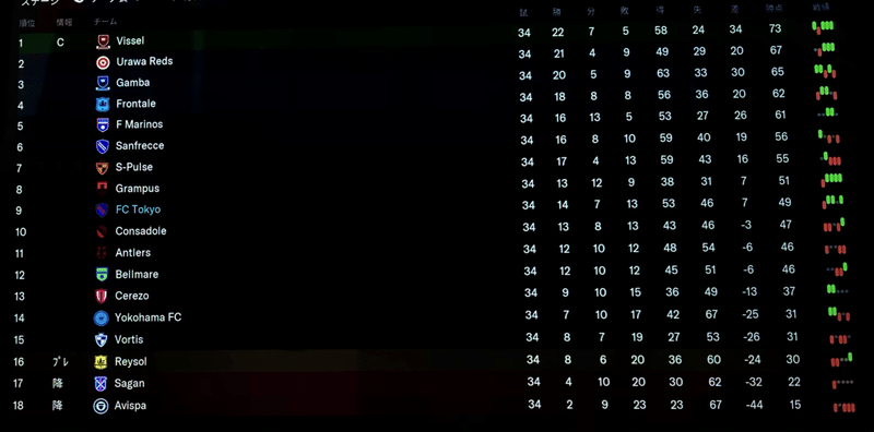 Football Manager 21 So Ul Note Football Manager 21 So Ul Note