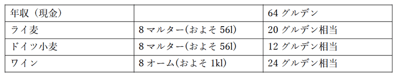 オーケストラ 給与体系の歴史 布施 砂丘彦 Note オーケストラ 給与体系の歴史 布施 砂丘彦 Note