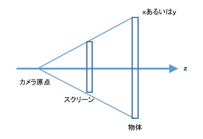 3d 一点透視図を極めんとする者 無限遠点に向かって走れの巻 アル Note