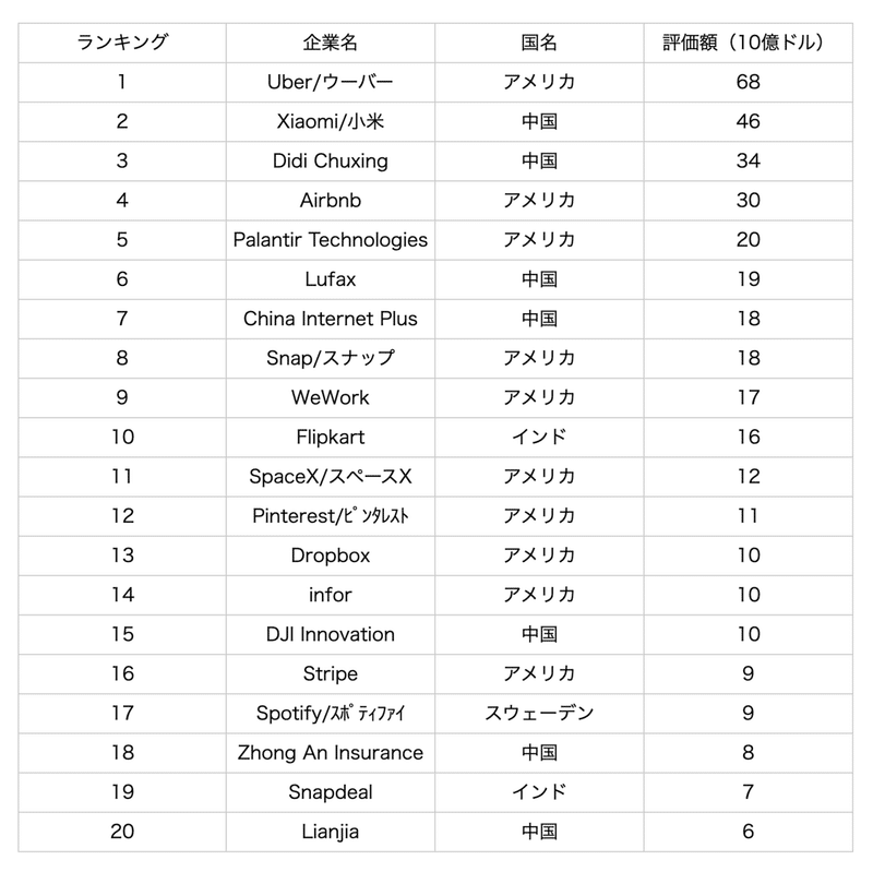 企業時価総額_2