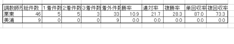 阪神東西別