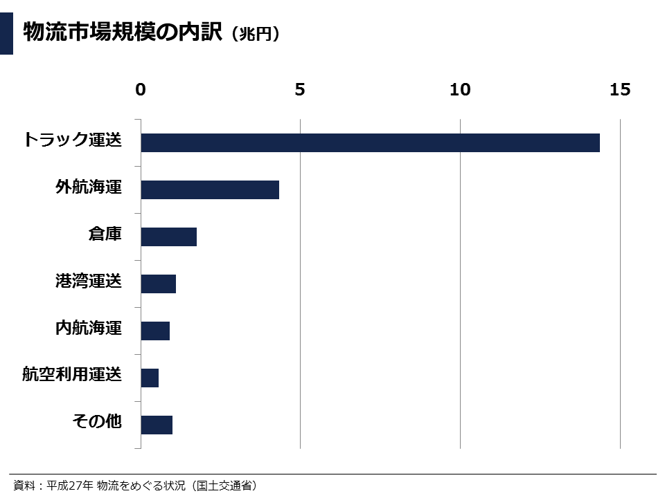 配送・物流企業の成功事例（日立物流）と人手不足課題の解決策