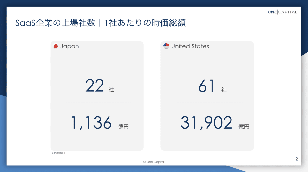 数値で紐解く 米国saas One Capital Note