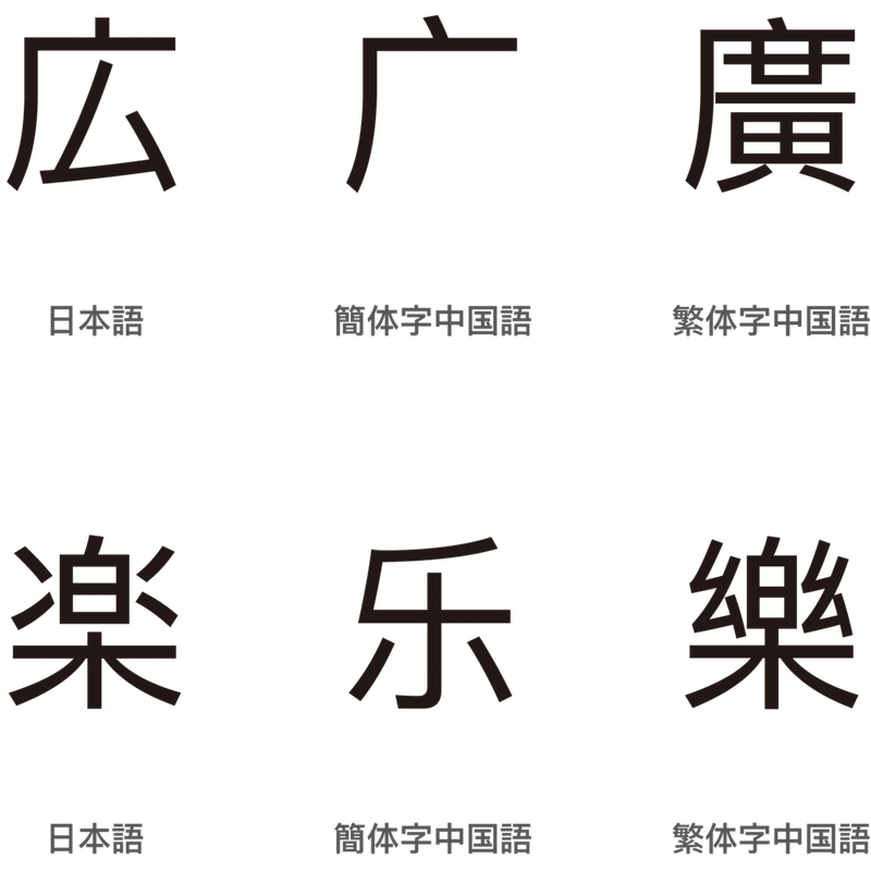 台湾で学ぶ中国語 中国 Kembo マーケット事務局 Note 台湾で学ぶ中国語 中国 Kembo マーケット事務局 Note