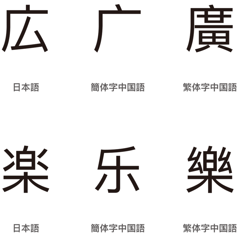 台湾で学ぶ中国語 中国 Kembo マーケット事務局 Note