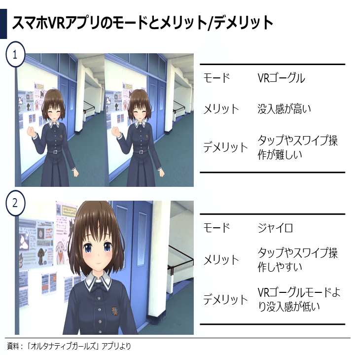 17年最新 人気スマホvrアプリのui Uxデザイン分析 ぽこしー 企業データアナリスト Note